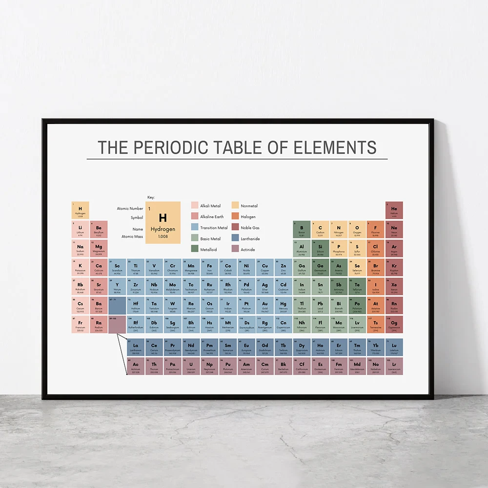 Periodic Table of Elements Che - Office Furniture Layout recension och pris